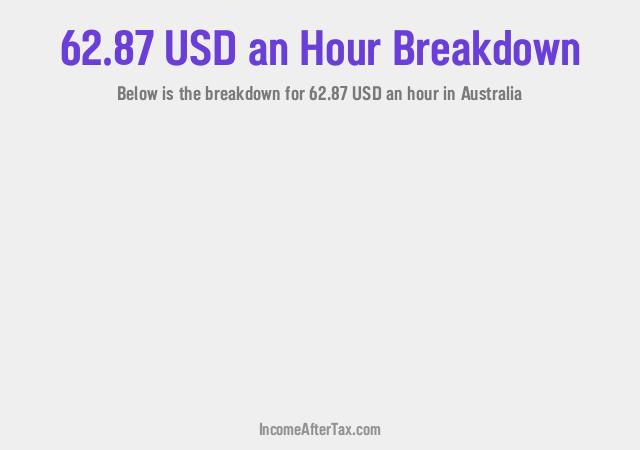 How much is $62.87 an Hour After Tax in Australia?