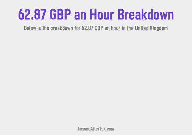 How much is £62.87 an Hour After Tax in the United Kingdom?