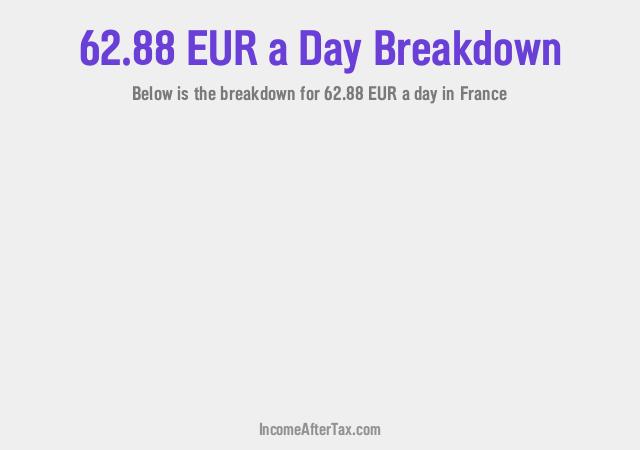 How much is €62.88 a Day After Tax in France?