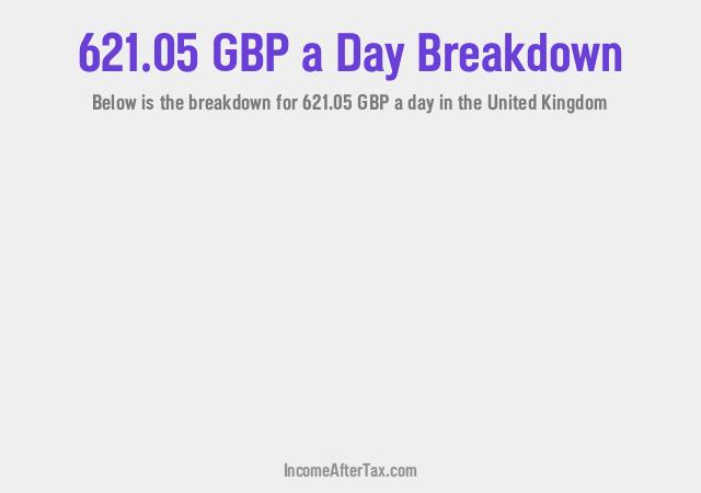 How much is £621.05 a Day After Tax in the United Kingdom?