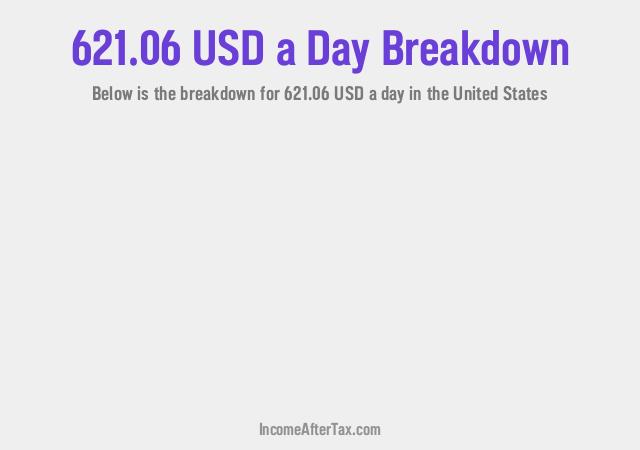 How much is $621.06 a Day After Tax in the United States?