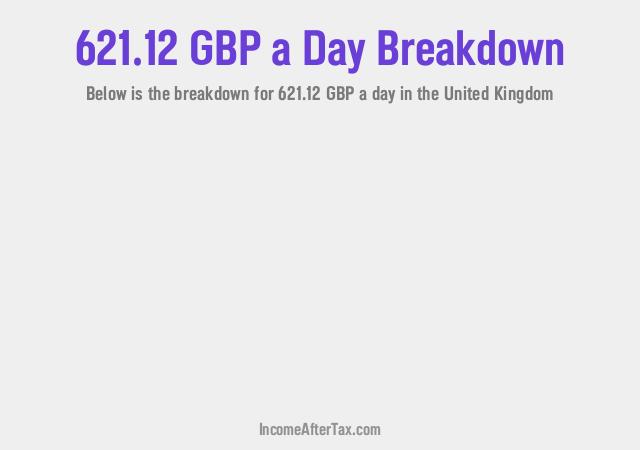 How much is £621.12 a Day After Tax in the United Kingdom?