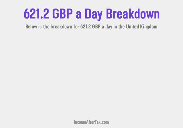 How much is £621.2 a Day After Tax in the United Kingdom?