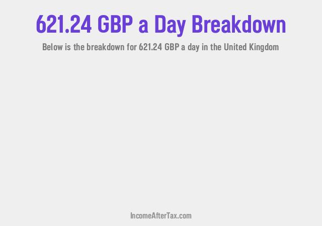 How much is £621.24 a Day After Tax in the United Kingdom?