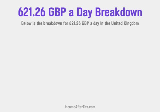 How much is £621.26 a Day After Tax in the United Kingdom?