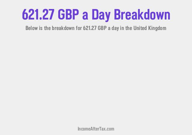 How much is £621.27 a Day After Tax in the United Kingdom?