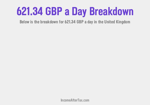 How much is £621.34 a Day After Tax in the United Kingdom?
