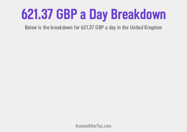 How much is £621.37 a Day After Tax in the United Kingdom?