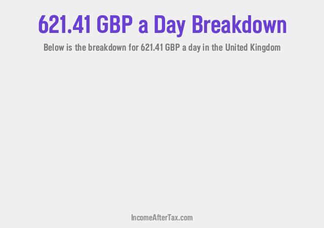 How much is £621.41 a Day After Tax in the United Kingdom?