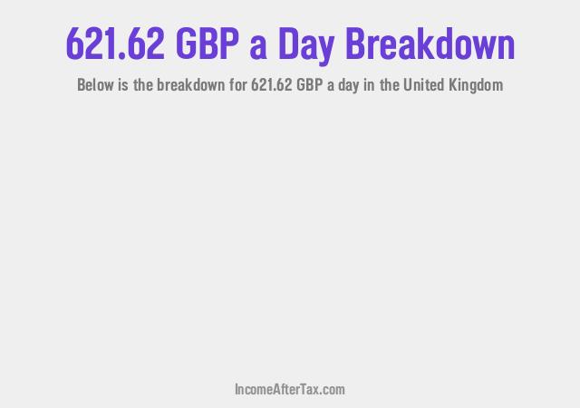 How much is £621.62 a Day After Tax in the United Kingdom?