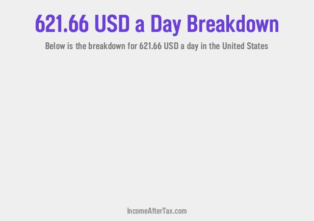 How much is $621.66 a Day After Tax in the United States?