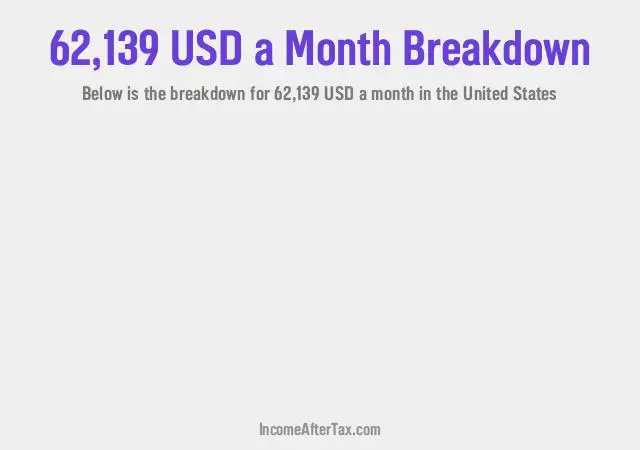 How much is $62,139 a Month After Tax in the United States?