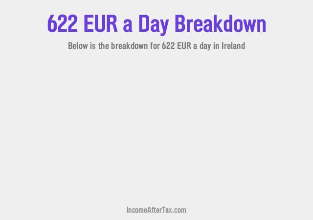 How much is €622 a Day After Tax in Ireland?