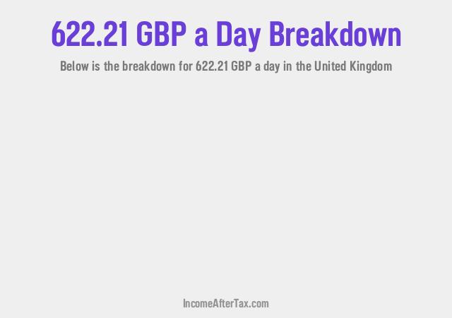 How much is £622.21 a Day After Tax in the United Kingdom?