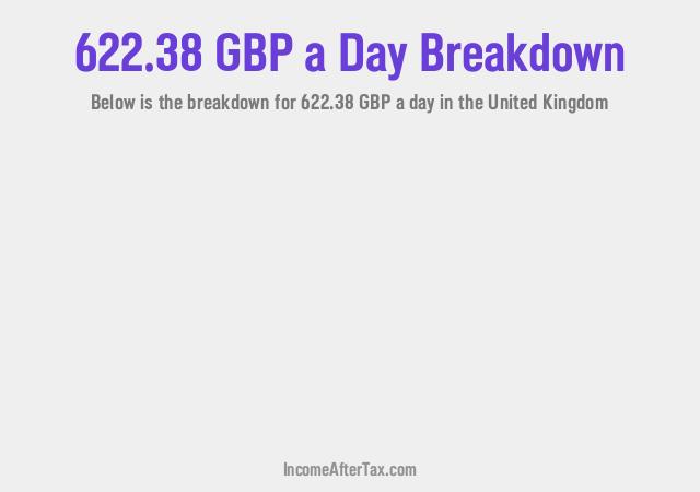 How much is £622.38 a Day After Tax in the United Kingdom?