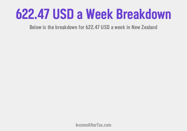 How much is $622.47 a Week After Tax in New Zealand?