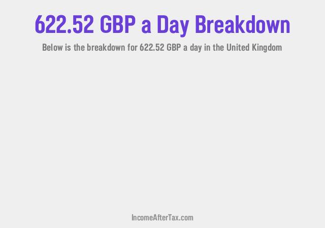 How much is £622.52 a Day After Tax in the United Kingdom?