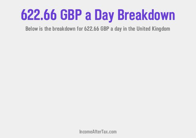 How much is £622.66 a Day After Tax in the United Kingdom?