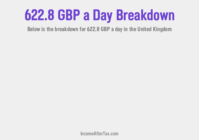 How much is £622.8 a Day After Tax in the United Kingdom?