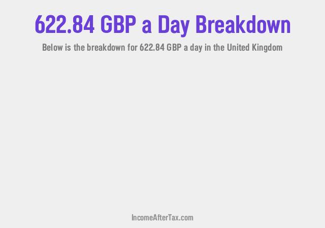 How much is £622.84 a Day After Tax in the United Kingdom?