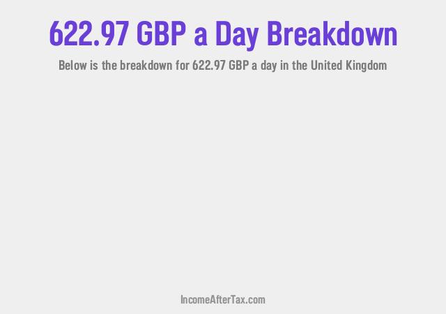 How much is £622.97 a Day After Tax in the United Kingdom?