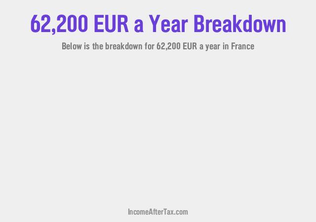 How much is €62,200 a Year After Tax in France?