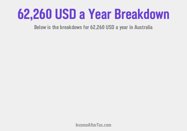 How much is $62,260 a Year After Tax in Australia?
