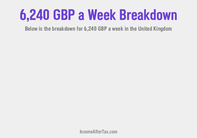 How much is £6,240 a Week After Tax in the United Kingdom?