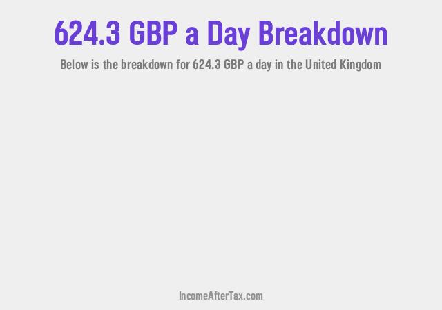 How much is £624.3 a Day After Tax in the United Kingdom?