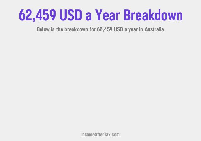 How much is $62,459 a Year After Tax in Australia?