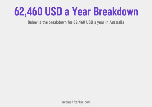 How much is $62,460 a Year After Tax in Australia?