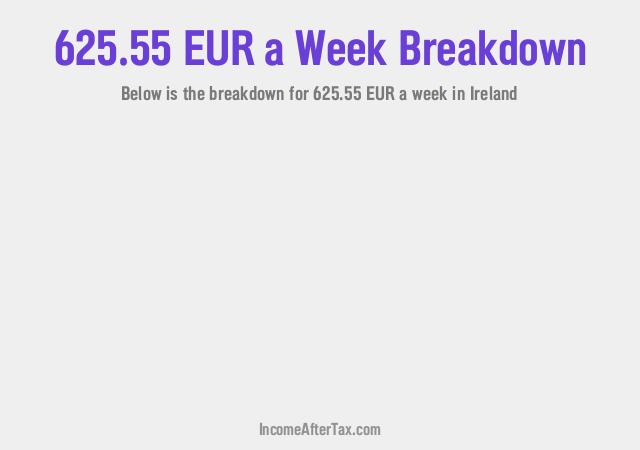 How much is €625.55 a Week After Tax in Ireland?