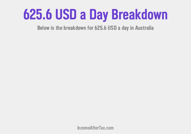 How much is $625.6 a Day After Tax in Australia?