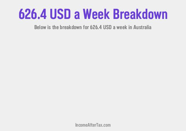 How much is $626.4 a Week After Tax in Australia?