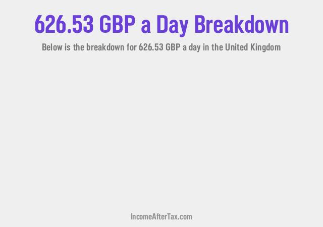 How much is £626.53 a Day After Tax in the United Kingdom?