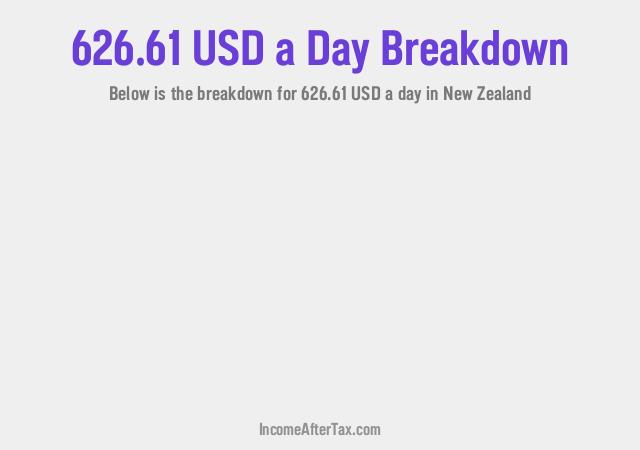 How much is $626.61 a Day After Tax in New Zealand?