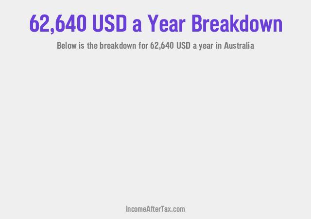 How much is $62,640 a Year After Tax in Australia?