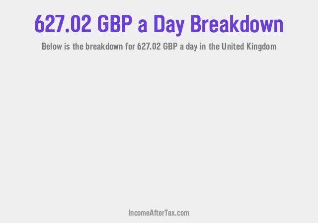 How much is £627.02 a Day After Tax in the United Kingdom?