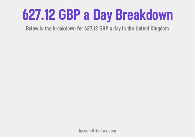 How much is £627.12 a Day After Tax in the United Kingdom?