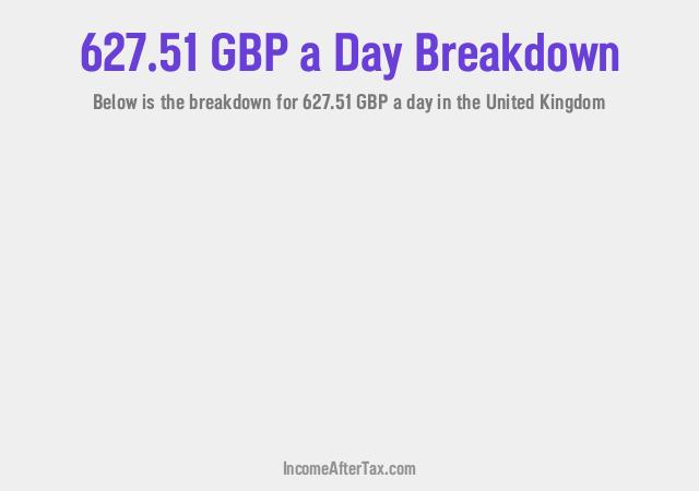 How much is £627.51 a Day After Tax in the United Kingdom?