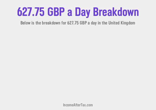 How much is £627.75 a Day After Tax in the United Kingdom?