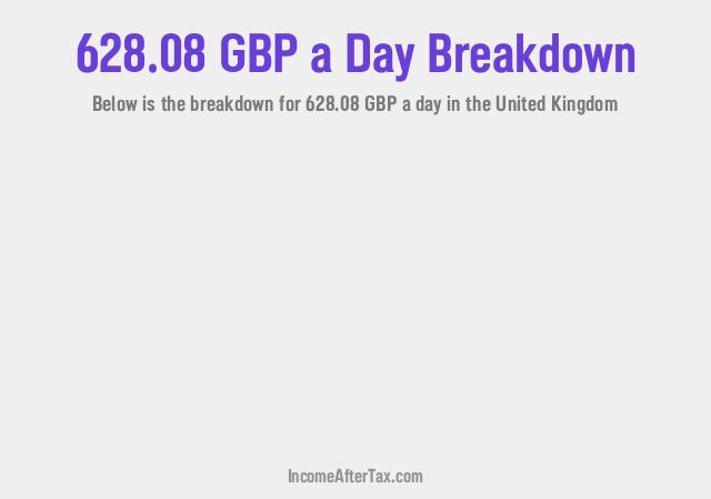 How much is £628.08 a Day After Tax in the United Kingdom?