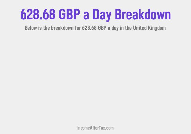 How much is £628.68 a Day After Tax in the United Kingdom?