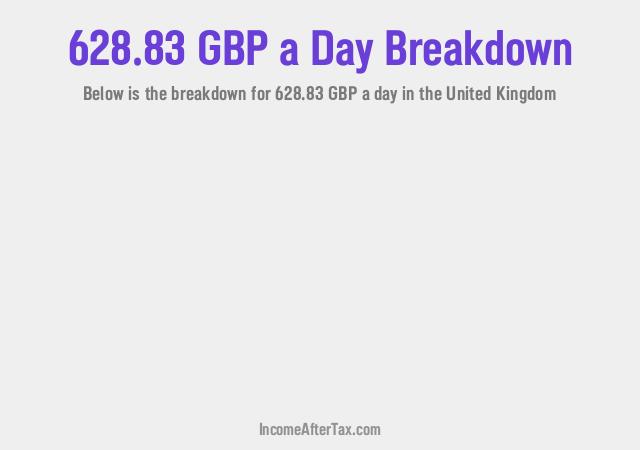 How much is £628.83 a Day After Tax in the United Kingdom?