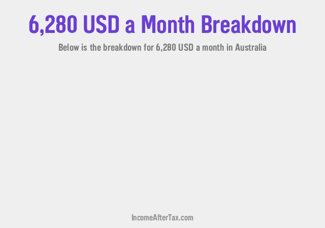 $6,280 a Month After Tax in Australia Breakdown