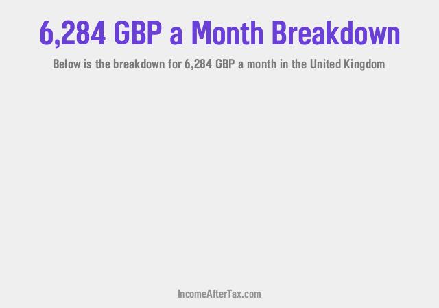 How much is £6,284 a Month After Tax in the United Kingdom?