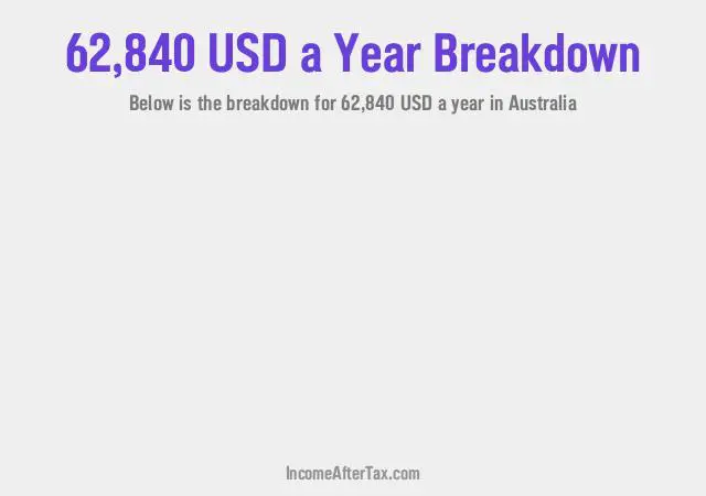 How much is $62,840 a Year After Tax in Australia?