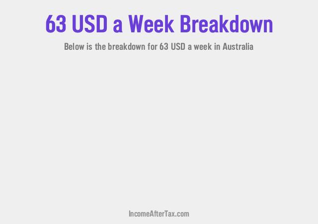 How much is $63 a Week After Tax in Australia?
