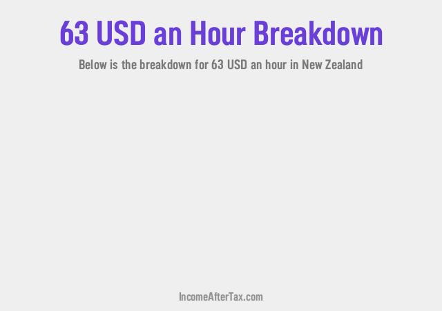 How much is $63 an Hour After Tax in New Zealand?