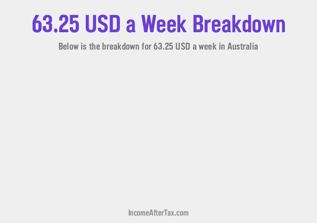 How much is $63.25 a Week After Tax in Australia?